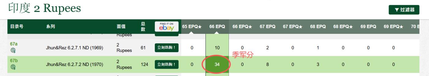 67 EPQ 1979年 新加坡鸟版20元，各版本稀有瑞典1000克朗，持续更新ing PMG 66 EPQ 印度 1970年 圣雄甘地2印度卢比纪念钞 E冠 无47