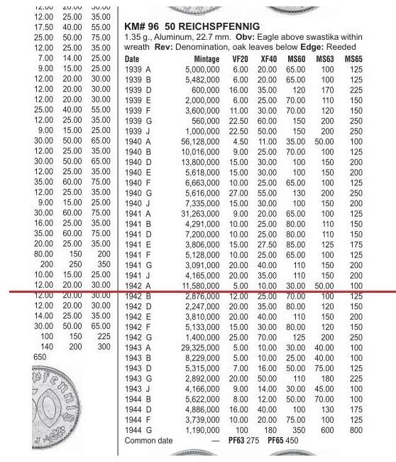 德国第三帝国1942年A版50芬尼 爽品