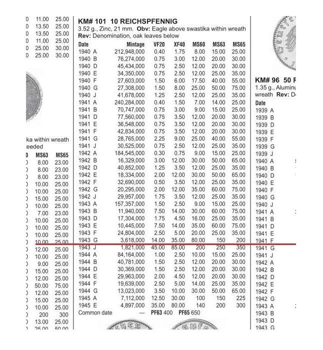 【旋风钱币】11月8日19:00准时开拍 精美欧洲币章、银币银章、第三帝国钱币等 全场包邮！ 稀年 德国第三帝国1943年G版10芬尼 好品