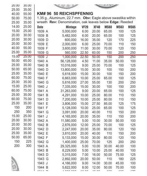 【旋风钱币】11月8日19:00准时开拍 精美欧洲币章、银币银章、第三帝国钱币等 全场包邮！ 稀年 德国第三帝国1939年G版50芬尼 好品 