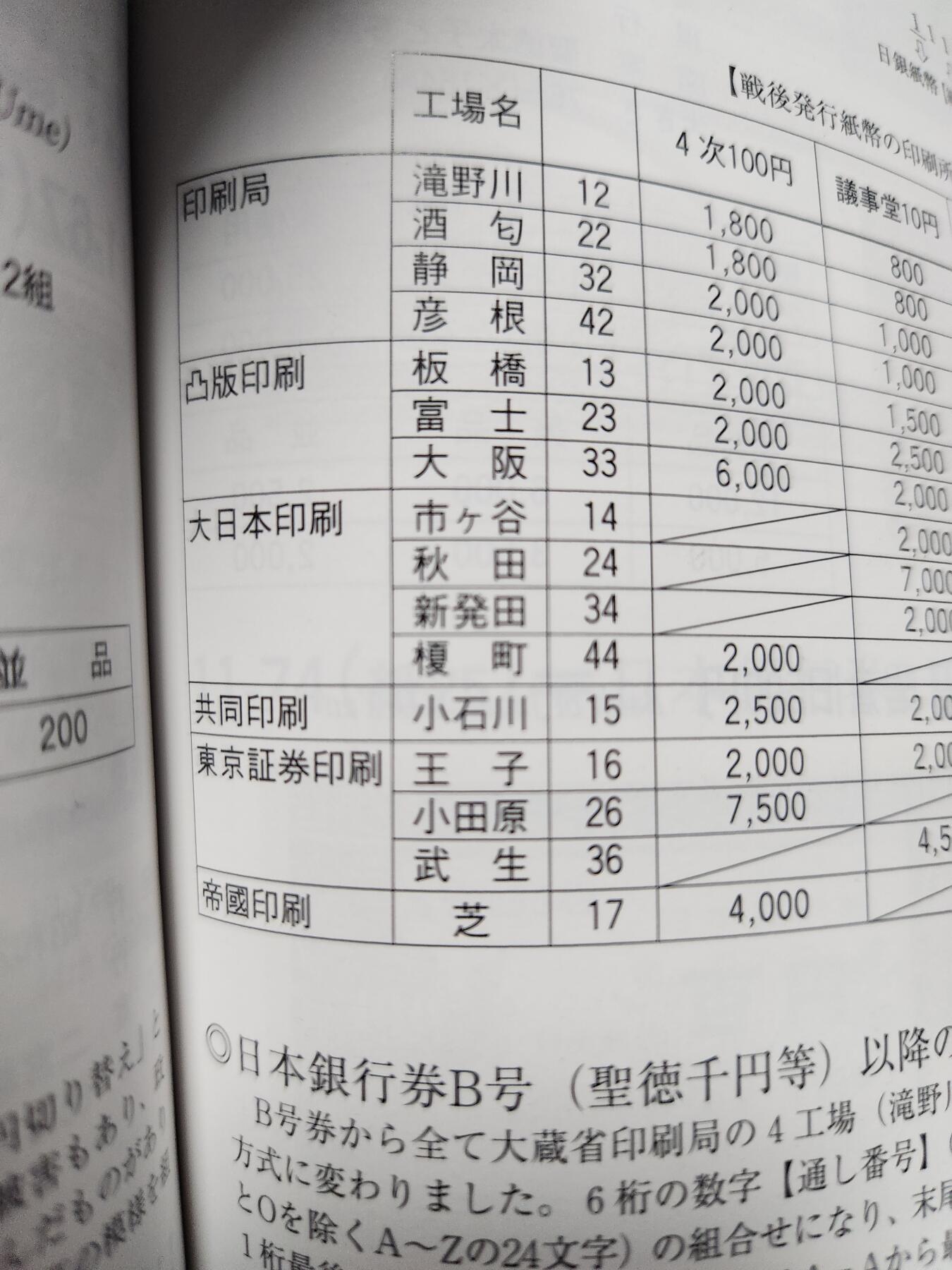 10月31号晚上8点 外国纸币自动截拍第48场 44厂 50钱 全新百连