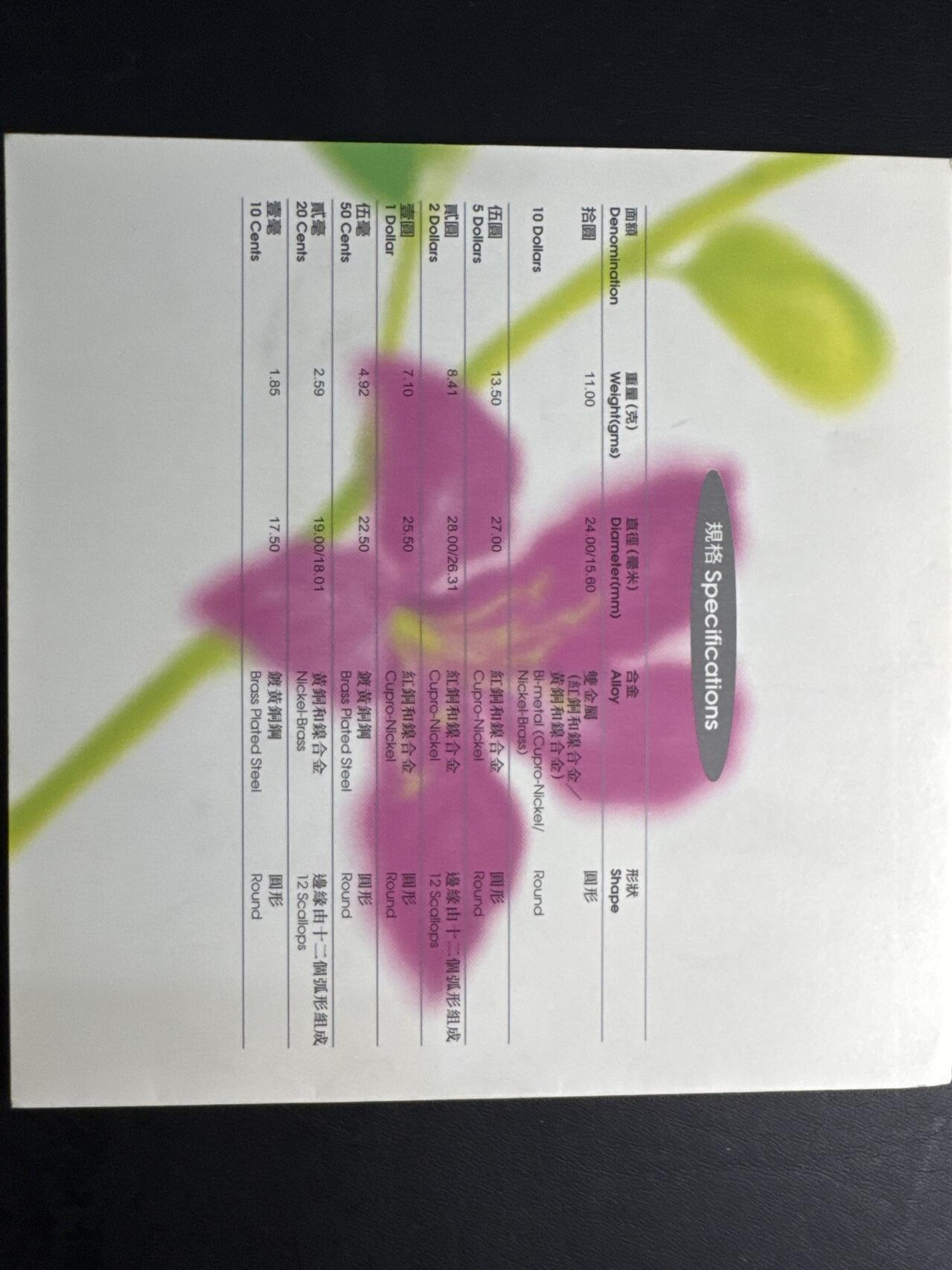 ❤️【币观天下】❤️ 第329期钱币拍卖- 2025.10.31周五晚上6点半场-长期征集拍品 香港纪念币7枚一套套装