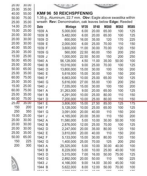 德国第三帝国1941年D版50芬尼 极美品