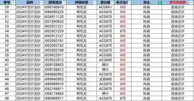 数据替我说话😁接龙蛇钞修复，评级业务，没有套路，只有用心！