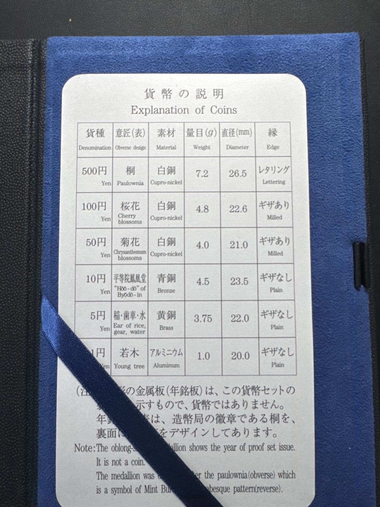 ❤️【币观天下】❤️ 第329期钱币拍卖- 2025.10.31周五晚上6点半场-长期征集拍品 日本1999年官方精制套币