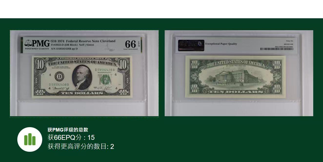 《外钞收藏家》第五百八十期（精选场）（本平台长期征集拍品、欢迎藏友们联系合作）