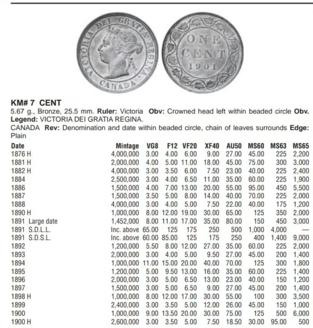 文馨钱币收藏第 278 场，银元，纸币，铜章场 长期接收代拍品 少见美品 1887 年英属加拿大维多利亚时期一分铜币 克书价贵，在国外买品相差的也要几十一个了