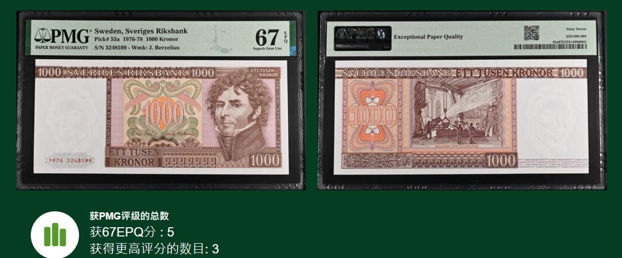 《艾美收藏》第218期-11.2周日外币荟萃 瑞典1976首发年1000克朗最高值PMG67E亚军分 冠军68分仅3张 King Carl XIV Johan Pick#55a
