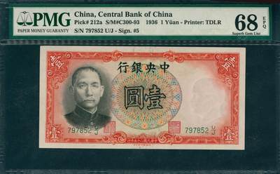 上海炎玺拍卖 玺韵华章：第四章 - 民国二十五年中央银行壹圆