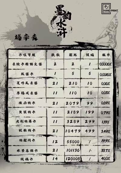 白泽拍卖卡牌手绘专场第27期 - 2025 掌上潮流 墨韵水浒 天罡聚义卡 盲盒 1箱 20盒 含1组4册连环画 全新未拆