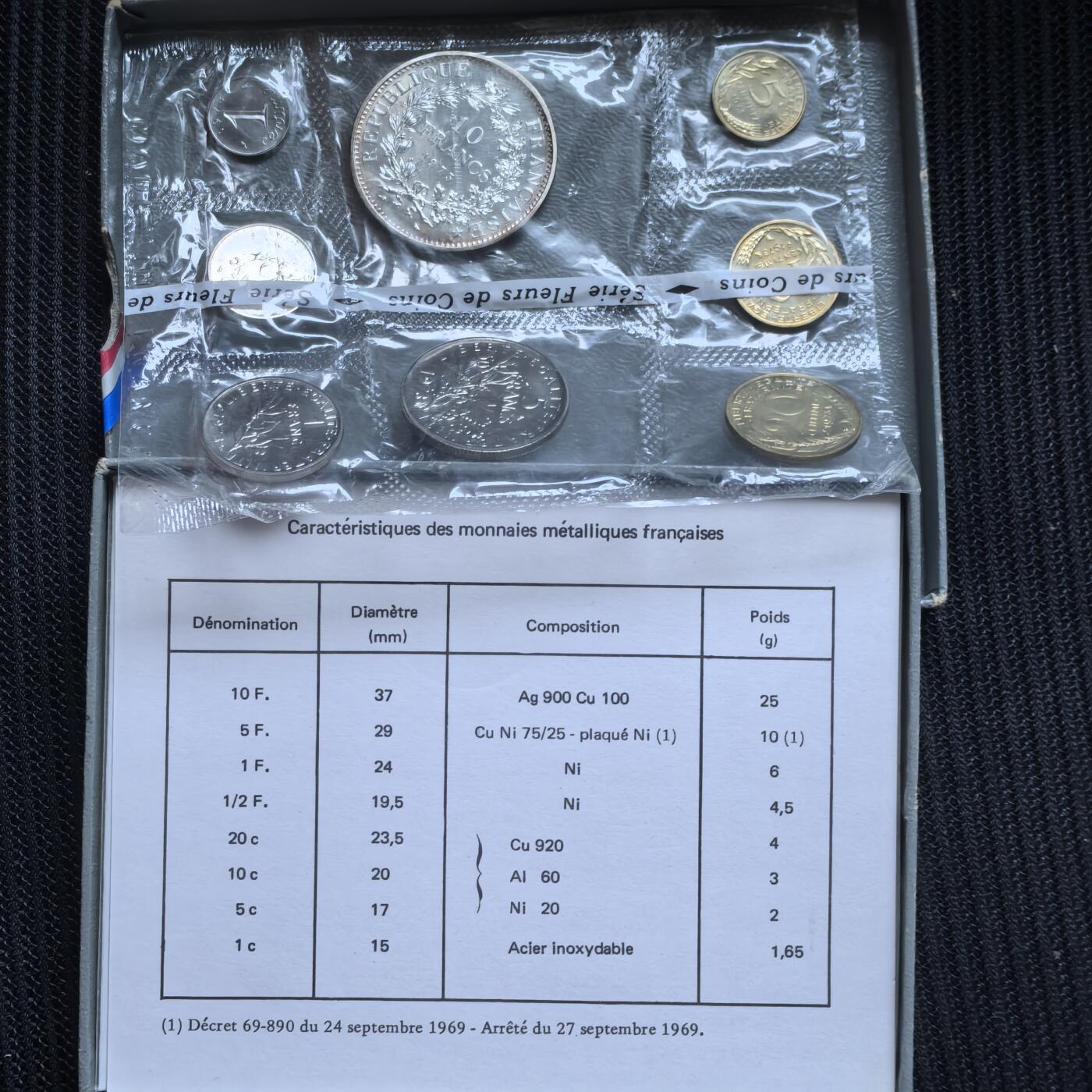 道一币馆币章第一百五十四场 原包装带证书 法国1973年度套币八枚 含10法郎银币