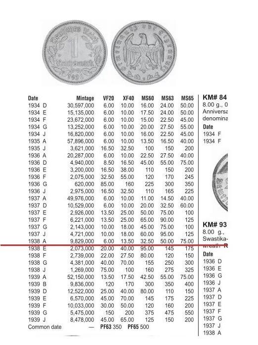 【旋风钱币】11月8日19:00准时开拍 精美欧洲币章、银币银章、第三帝国钱币等 全场包邮！ 可评级 德国第三帝国1938年A版1马克 难得开卷原光