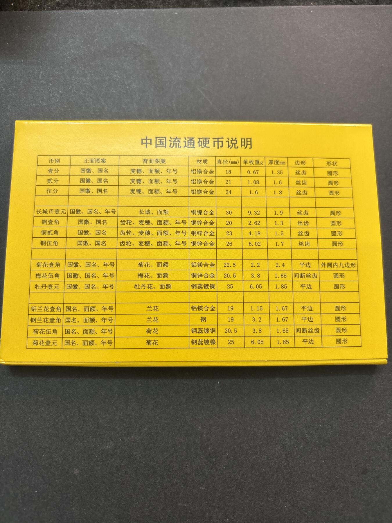 文馨钱币收藏第 278 场，银元，纸币，铜章场 长期接收代拍品 全新带册子未流通 2005-2017 年 1 分 10 枚一册