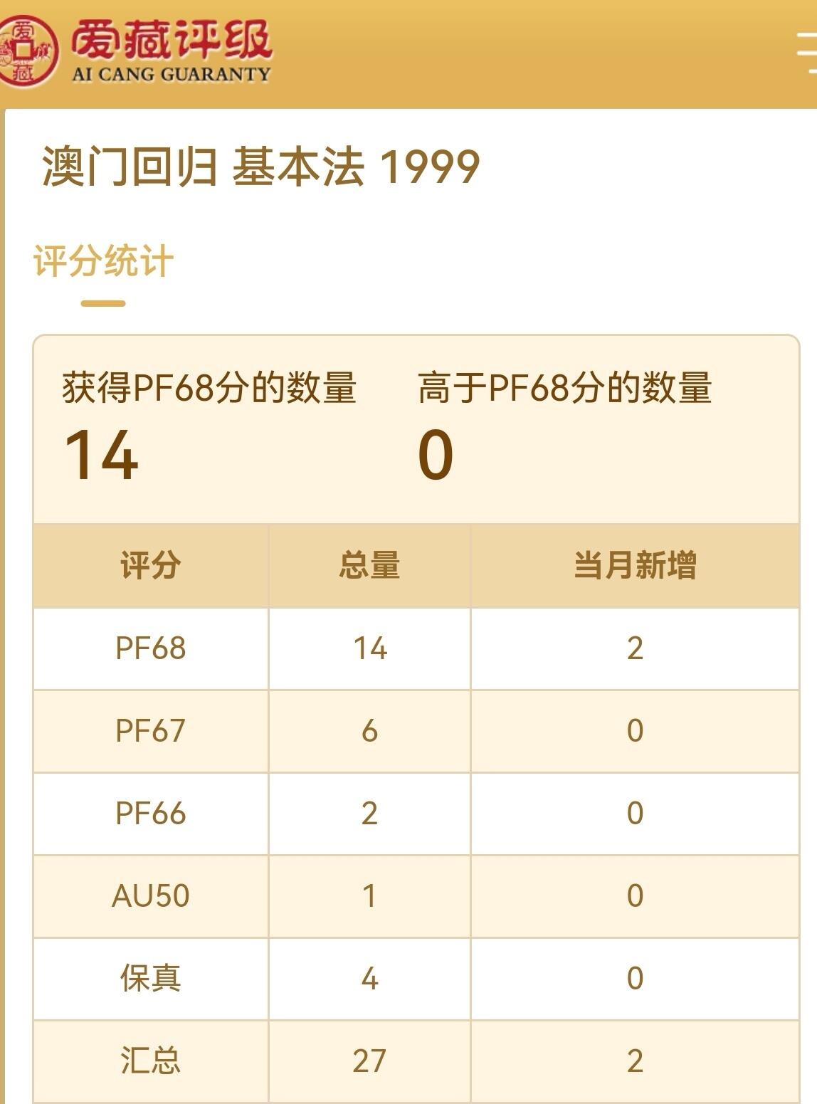 1999年澳门回归精制纪念币一套2枚，基本法+妈祖庙，10元面值，黄白铜合金，25.5mm 7.8g。爱藏评级PF68/PF65，分数高，品相全新，未流通，保存完好。稀少品种，全网仅26套，收藏价值高，按图发货！