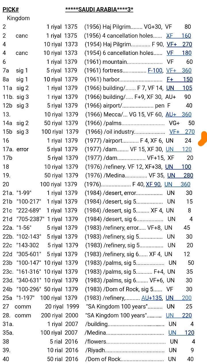 近全新沙特阿拉伯1977年1里亚尔靓品纸币