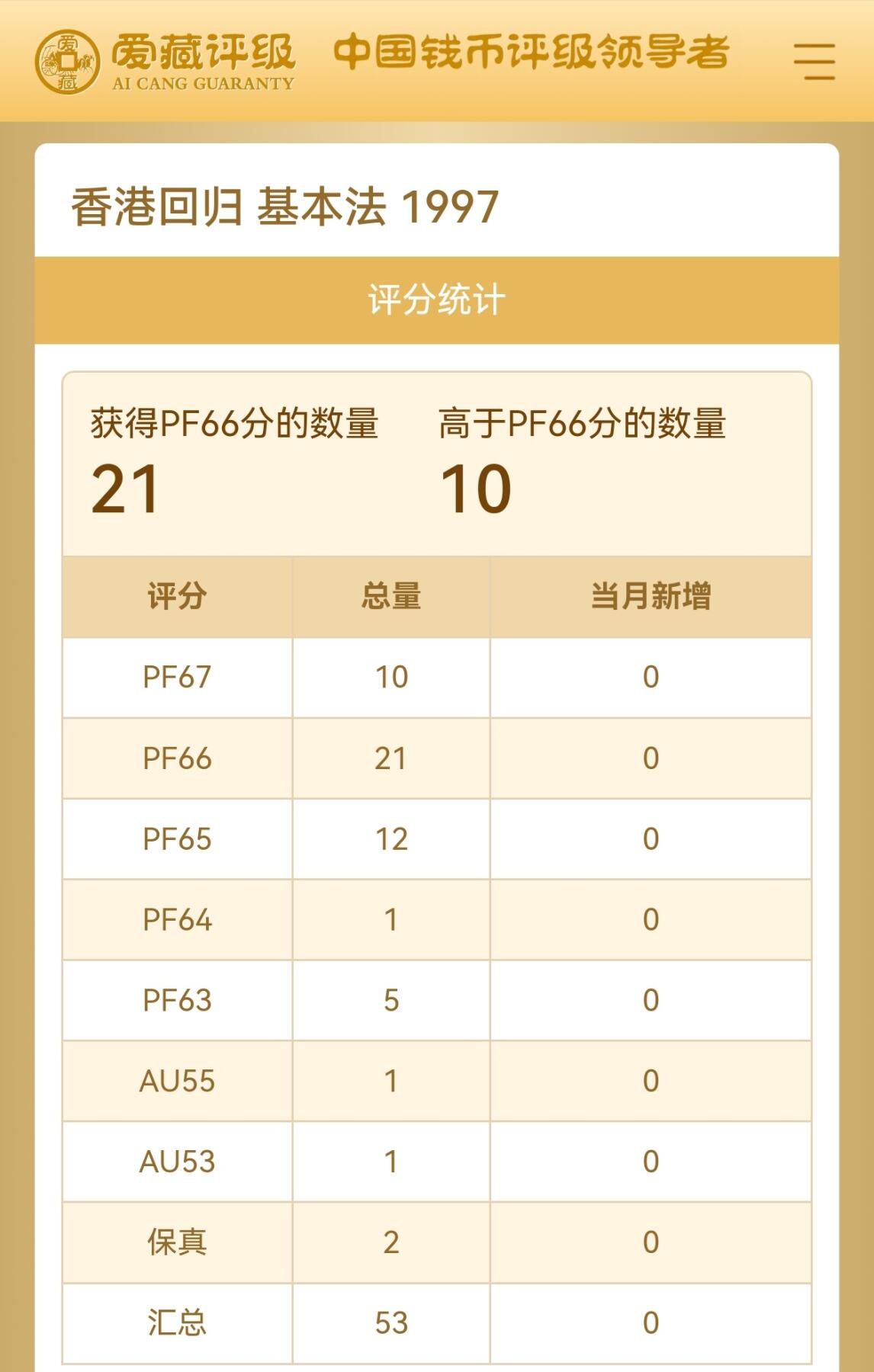 1997年香港回归精制纪念币一套，10元面值，黄白铜合金，直径25.5mm，重7.8g。爱藏评级PF66分，盒子币保真，分数高，品相全新，收藏价值高。香港回归港岛、基本法两枚，稀少品种，评级分数权威，适合钱币收藏。按图发货！