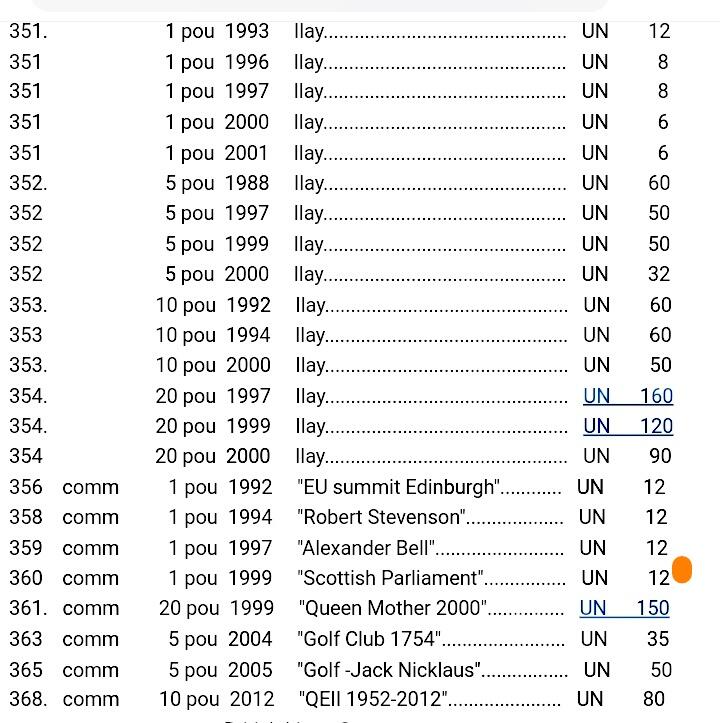 全新苏格兰1999年1磅纪念钞靓品纸币