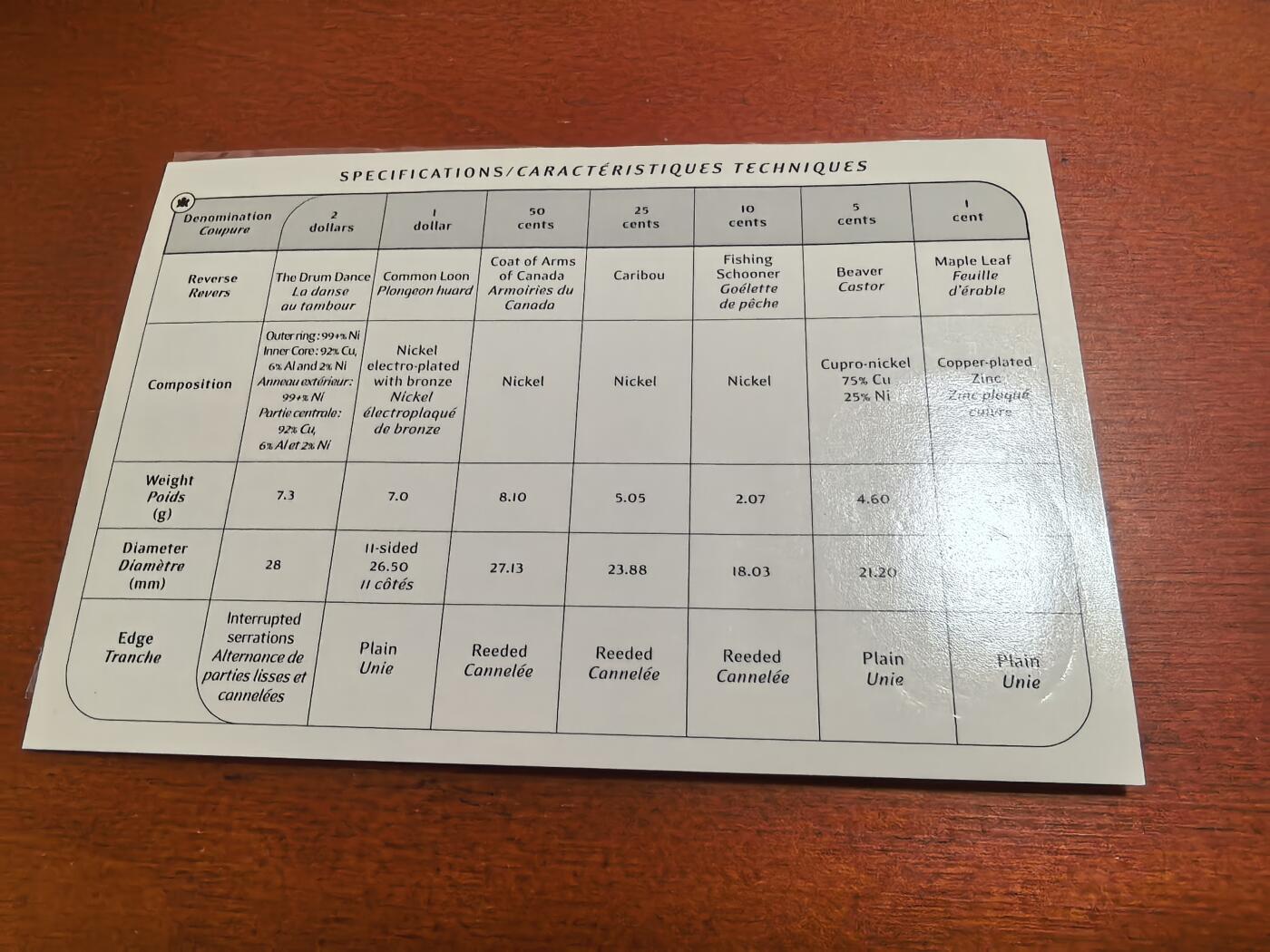 长老汇蛇年精选第七十场拍卖 1999加拿大7枚套币原厂塑封装带外纸，总面值3.91加元，其中的双色币不常见，1枚克书标价30美金