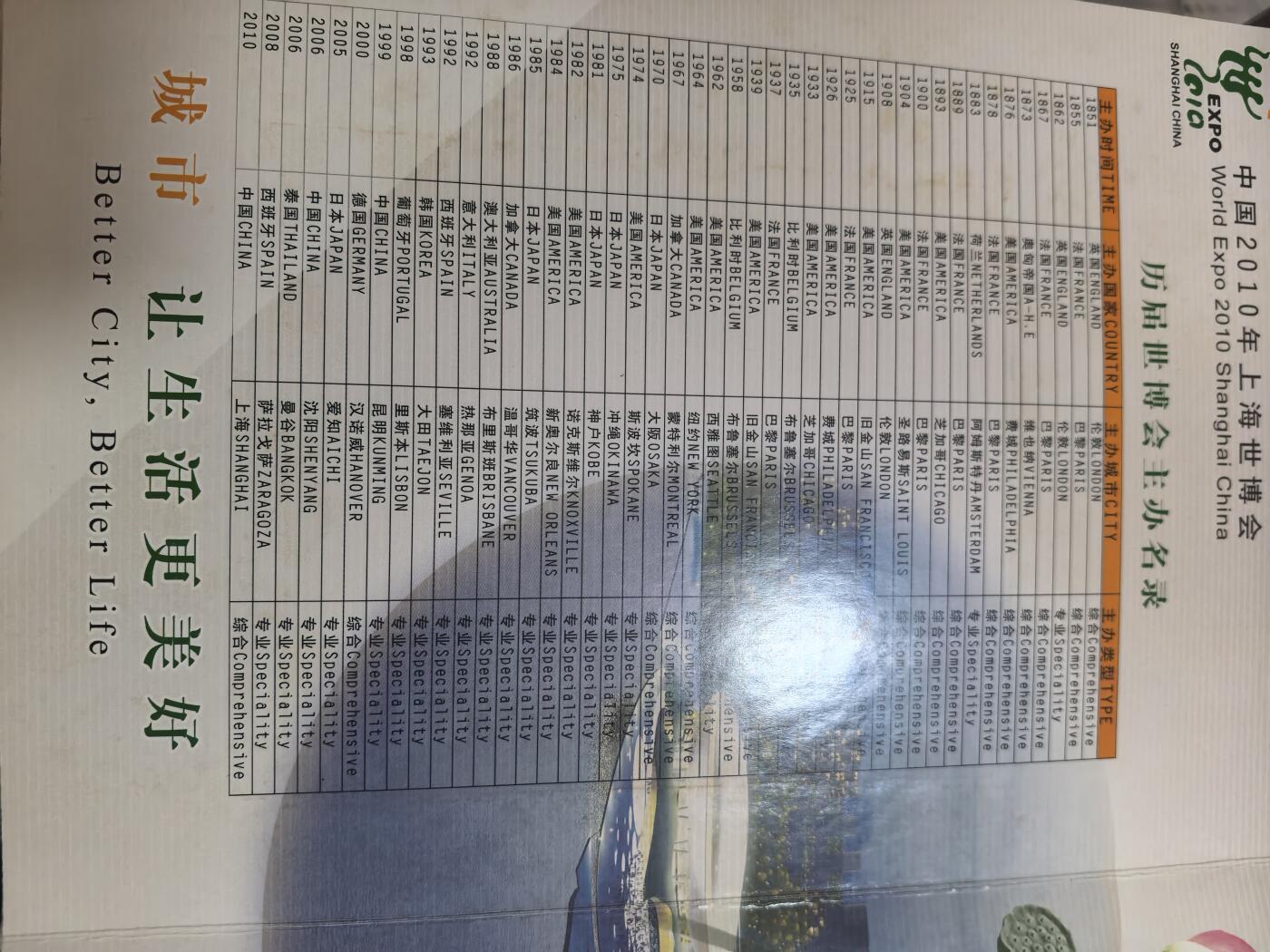 长老汇蛇年精选第七十场拍卖