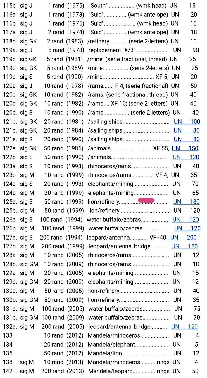 近全新南非1999年20兰特靓品纸币