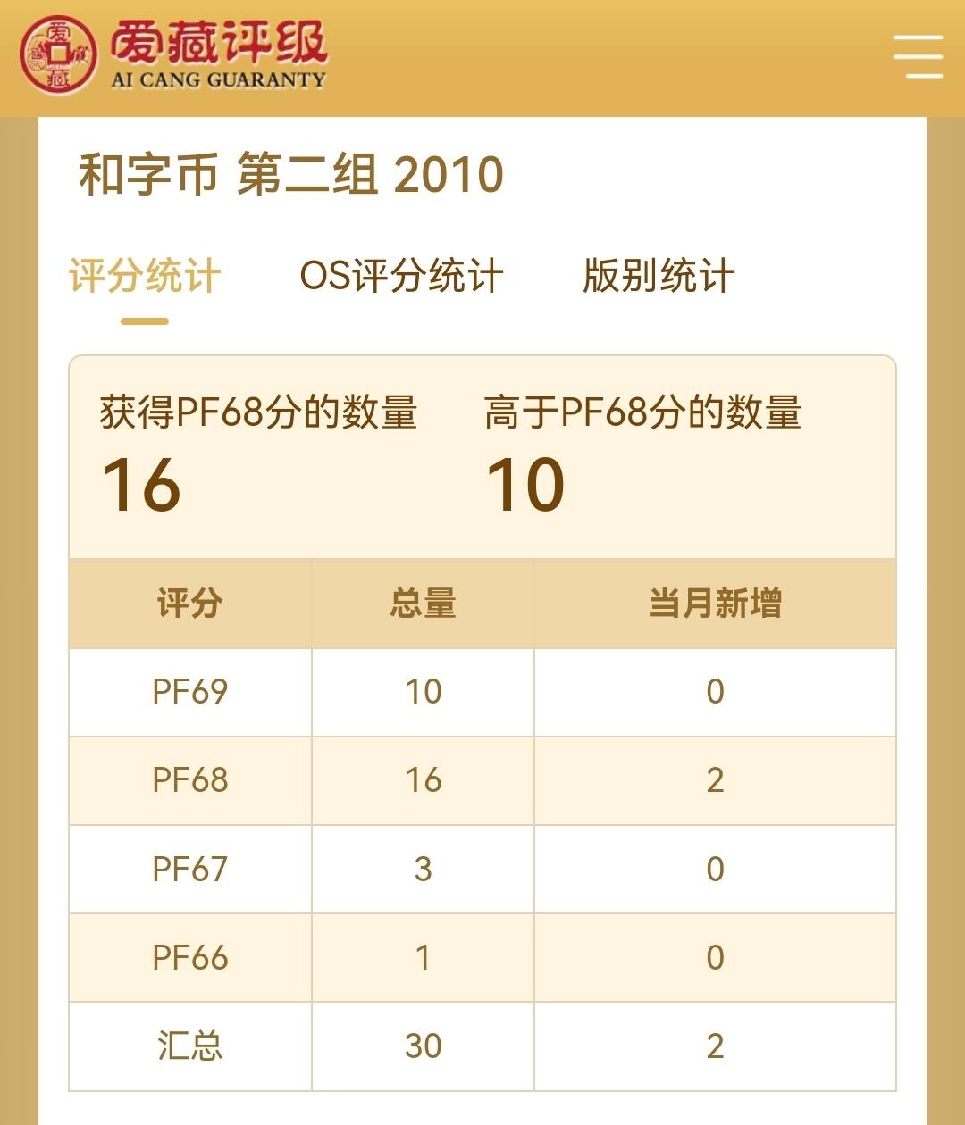2010年和字币第二组，精制币，爱藏评级PF68，单枚出，品相全新，全网仅30枚。直径25mm，重6.75g，面值1元，黄铜合金材质。评分高，稀少精品，收藏价值高。按图发货。