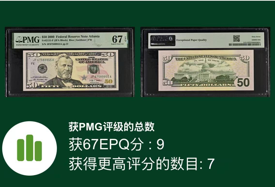 《外钞收藏家》第五百八十一期（畅拍场）（本平台长期征集拍品、欢迎藏友们联系合作）