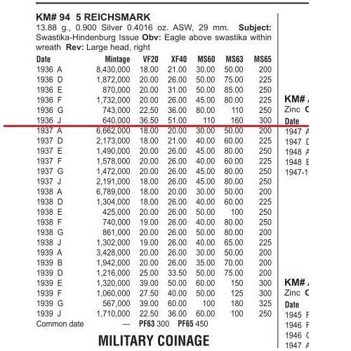 【银】稀年 NGC AU58 德国第三帝国1936年G版5马克银币 淡黄金彩 原光