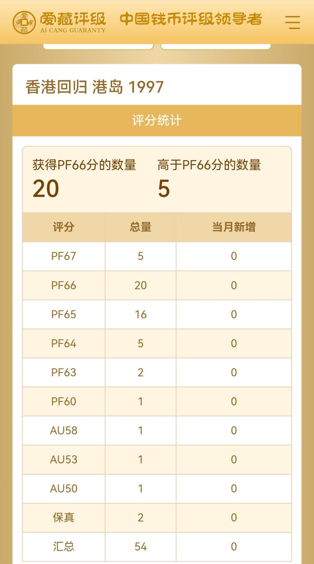 1997年香港回归精制纪念币一套，10元面值，黄白铜合金，直径25.5mm，重7.8g。爱藏评级PF66分，盒子币保真，分数高，品相全新，收藏价值高。香港回归港岛、基本法两枚，稀少品种，评级分数权威，适合钱币收藏。按图发货！