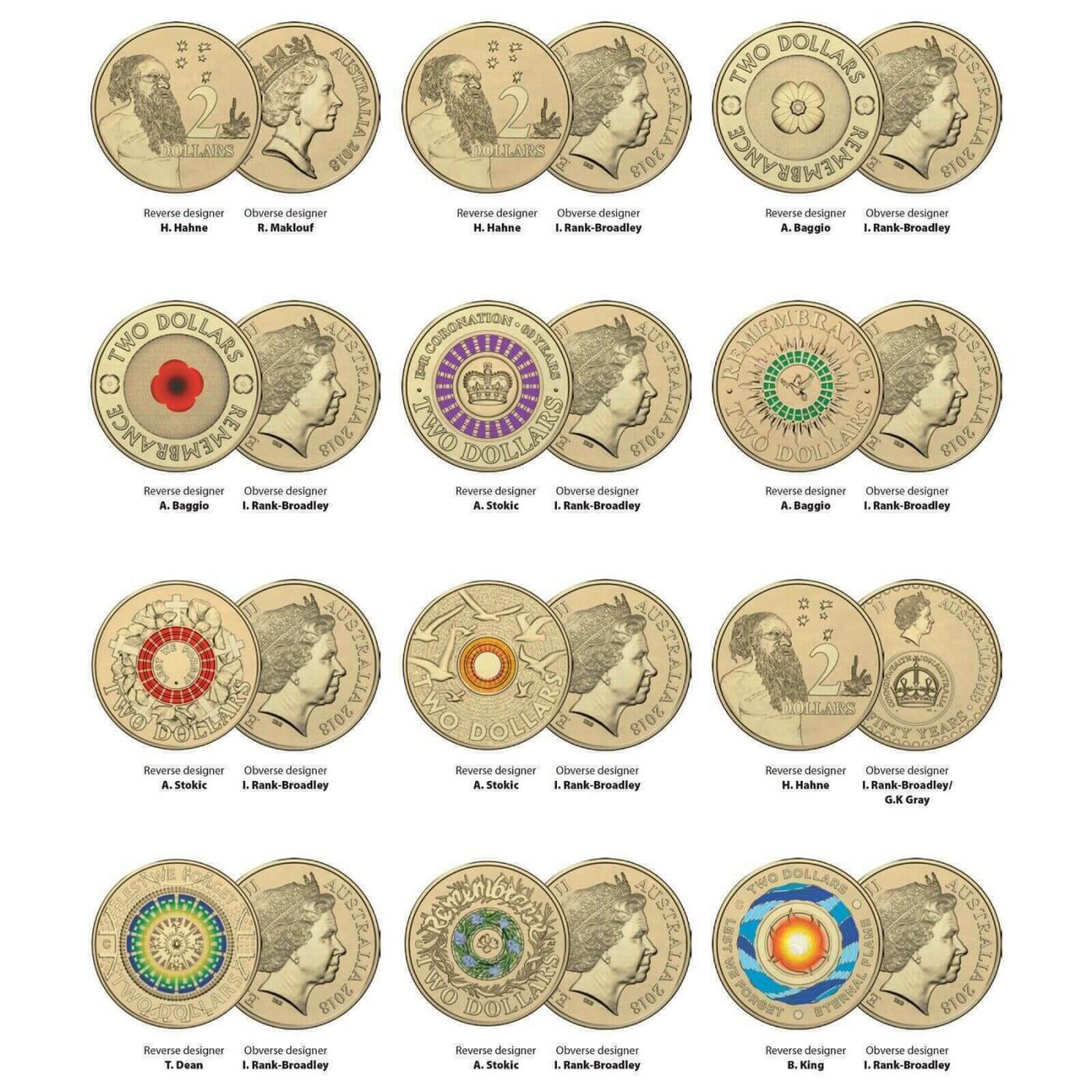 PThappally收藏第53次拍卖，英联邦地区硬币纸币 11-11-11:11