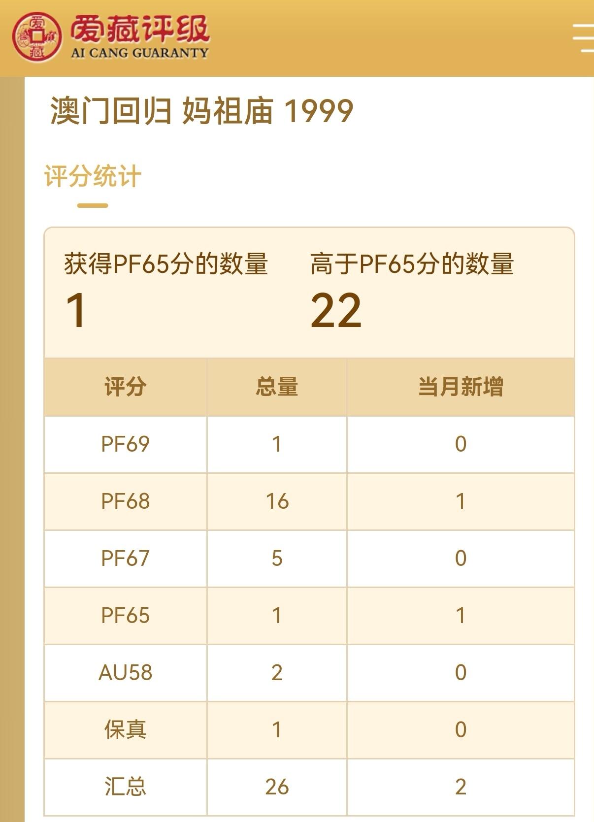 1999年澳门回归精制纪念币一套2枚，基本法+妈祖庙，10元面值，黄白铜合金，25.5mm 7.8g。爱藏评级PF68/PF65，分数高，品相全新，未流通，保存完好。稀少品种，全网仅26套，收藏价值高，按图发货！