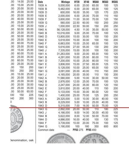 德国第三帝国1943年D版50芬尼 极美品 