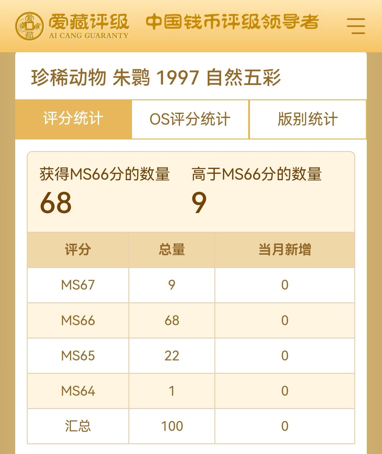 1997年珍惜动物朱鹮纪念币，稀少自然五彩版，爱藏评级MS66，全网仅100枚，绝对稀少硬货！铜质，面值5元，珍稀动物系列，品相美，评级分数高，收藏价值高。按图发货！