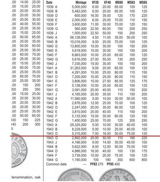 【旋风钱币】11月15日19:00准时开拍 精美欧洲币章、银币银章、第三帝国钱币等 全场包邮！ 德国第三帝国1943年D版50芬尼 好品 