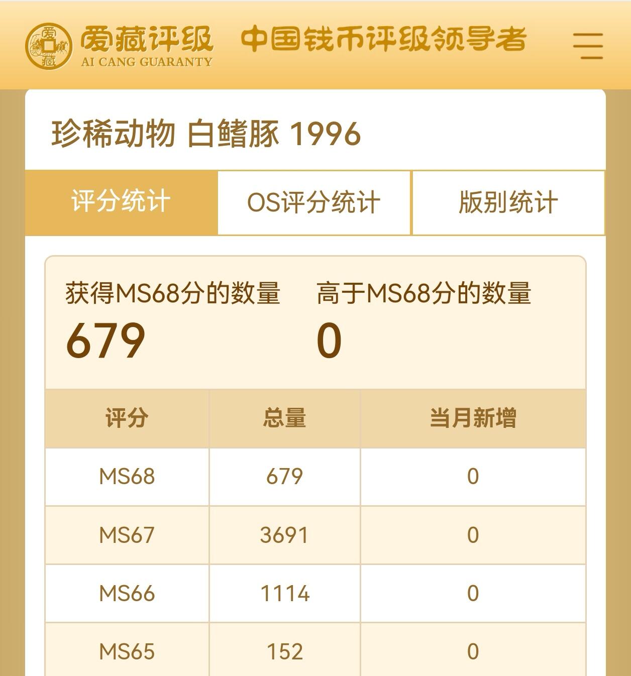 1996年珍稀动物白鱀豚纪念币，爱藏评级MS68，冠军分！全网仅679枚，稀少硬货，收藏价值高，稀有度极好。多拍合邮，按图发货！