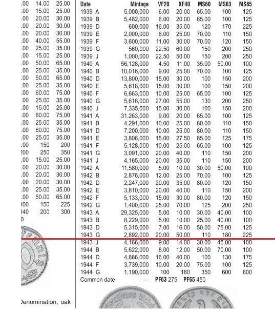【旋风钱币】11月15日19:00准时开拍 精美欧洲币章、银币银章、第三帝国钱币等 全场包邮！ 稀年 德国第三帝国1943年G版50芬尼 带原光 