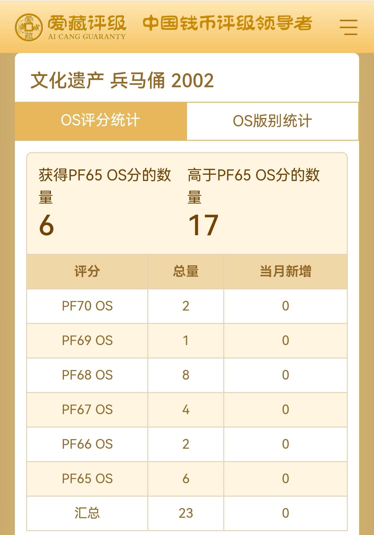 2002年世界文化遗产兵马俑精制纪念币，爱藏无养护os评级MS65，全网仅23枚，稀少硬货！铜质，文化遗产系列，品相美，按图发货！