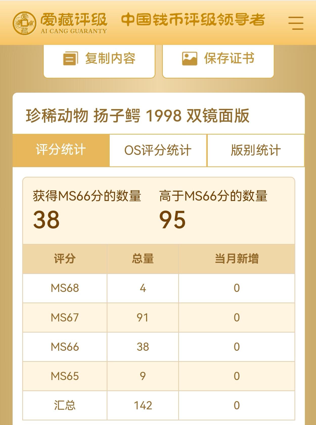 1998年珍惜动物扬子鳄纪念币，双镜面版，爱藏评级MS66，稀少硬货！全网仅142枚，评级分数高，品相美，铜质，面值5元，主题珍稀动物。按图发货！