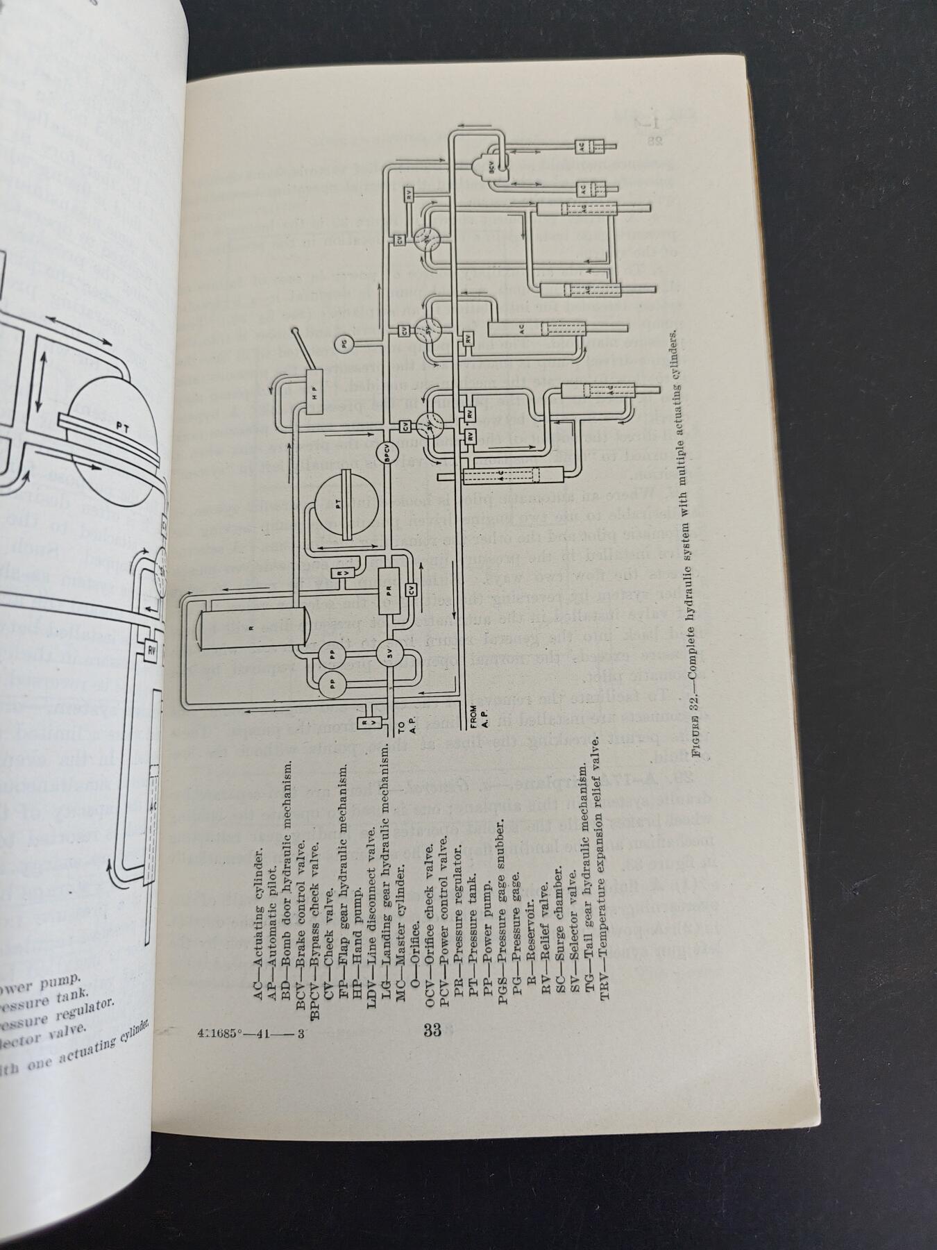 老王徽章第161期 美国战争部《飞机液压系统及杂项设备技术手册》技术手册      1941年出版      供美国陆军/海军航空兵及地勤人员学习使用       内容丰富     106页