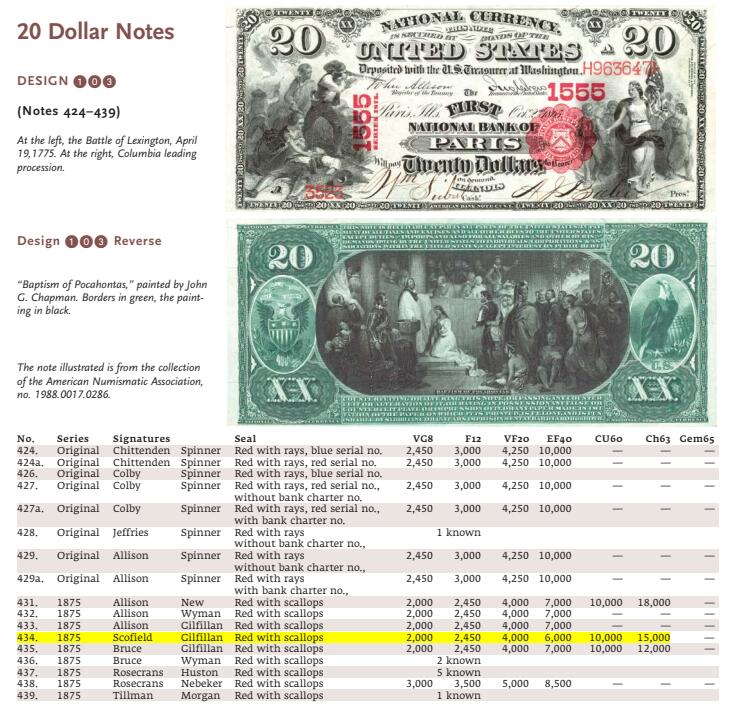 【Blue Auction】世界纸币精拍第746期——18级TOP拍卖/信誉/品质/专业/高效💫