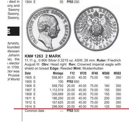 【银】NGC MS62 德国萨克森1914年 奥古斯特2马克银币 酱彩原光