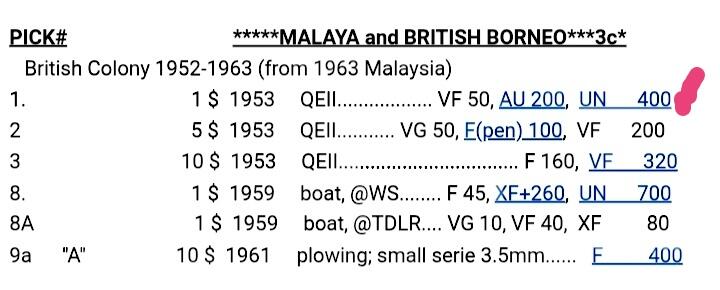 英属马来亚及婆罗洲1953年立国第一钞A冠壹圆靓品纸币