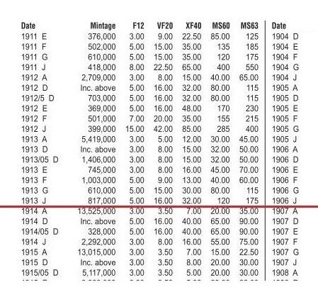 【银】NGC AU 德国1913年J版1/2马克银币 爽品