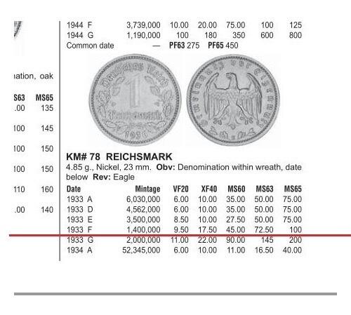 德国第三帝国1933年F版1马克 难得原光