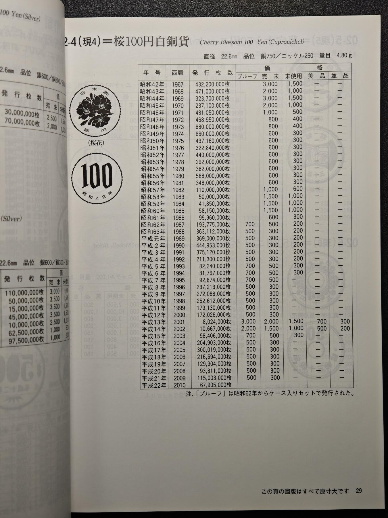 【德藏】世界币章拍卖第152期（拍品征集中~欢迎藏友联系） 97新 2012版 日本货币标准目录 全彩铜板纸印刷 全书约292页