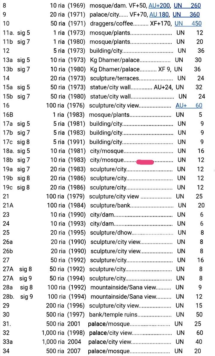 全新也门1983年10里亚尔靓品纸币2枚一对