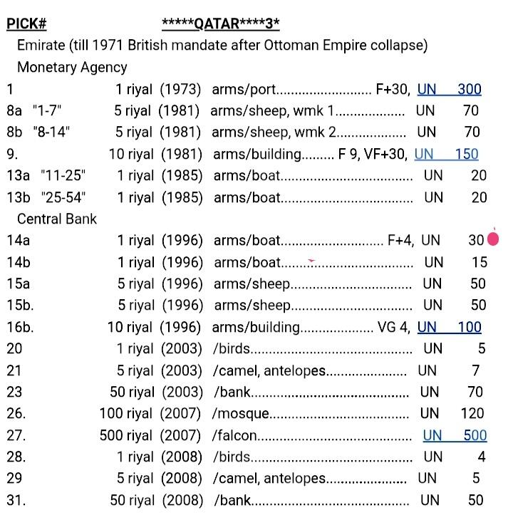 全新卡塔尔1996年1里亚尔靓品纸币