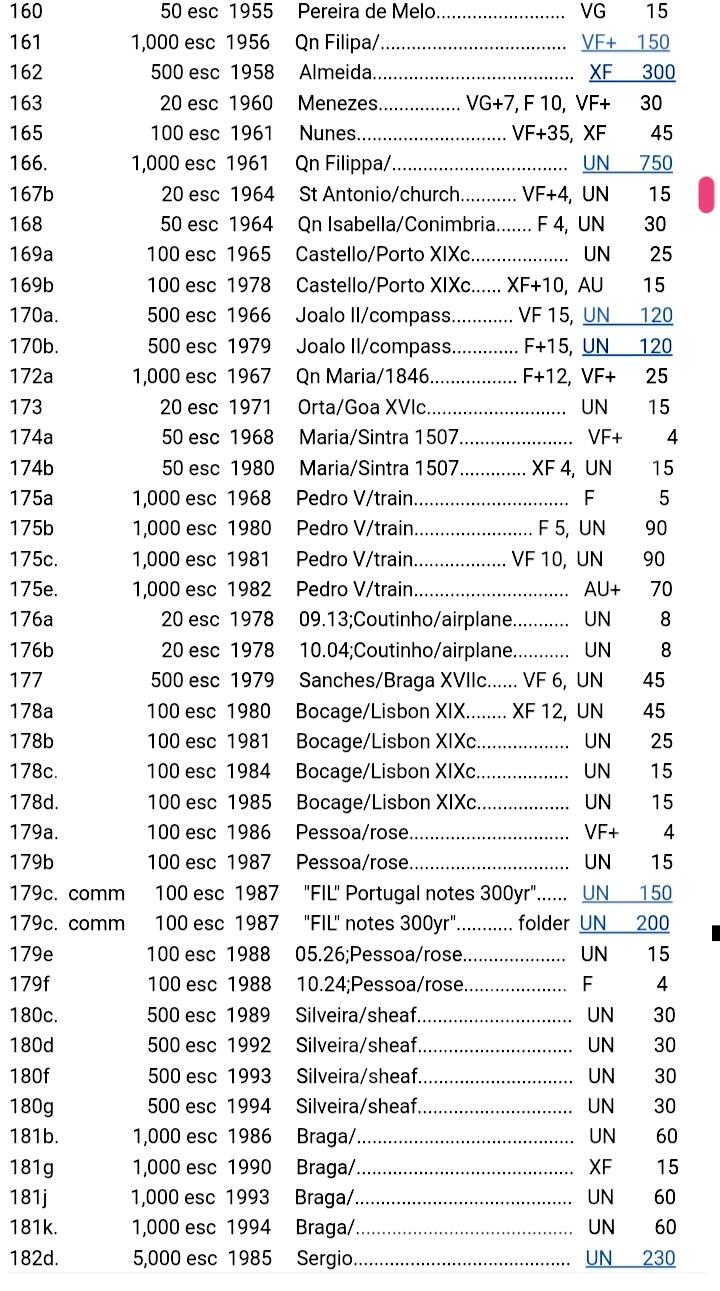 葡萄牙1964年20埃斯库多靓品纸币