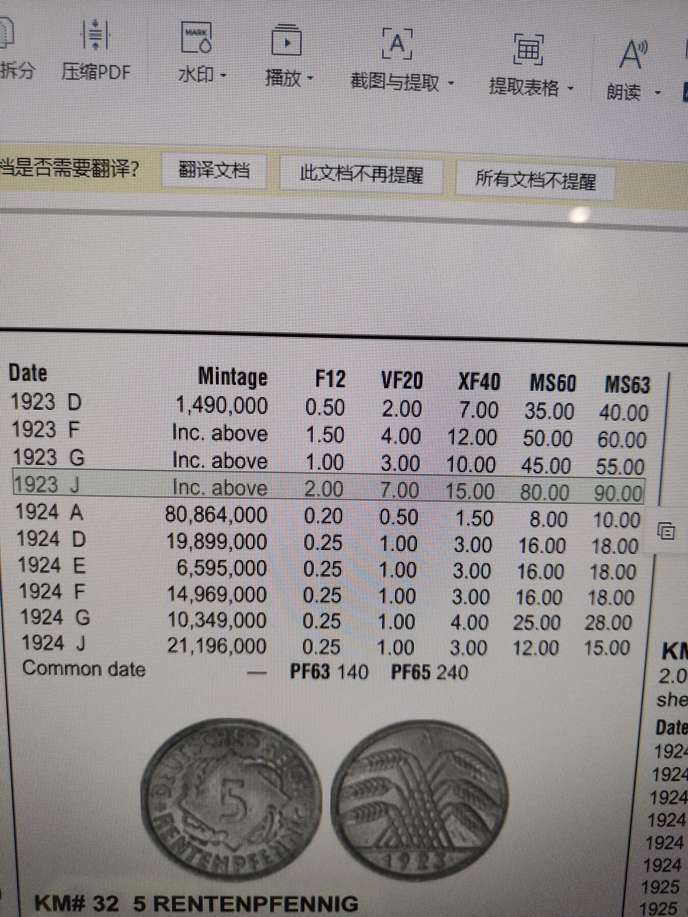 2025年第一百二十六场(总第一百五十二场）外国好品散币(免佣金) 该品种最稀少年份厂标–德意志魏玛共和国1923年2芬尼(地产抵押马克，J标汉堡造，首发年仅发行2年)