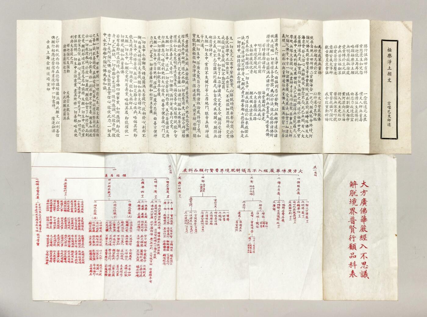 2025年吉藏纸杂文献秋季专场拍卖会 五十年代上海及周边佛教协会印发佛教文献一组八张 15.1×21.1cm-25.4×349cm