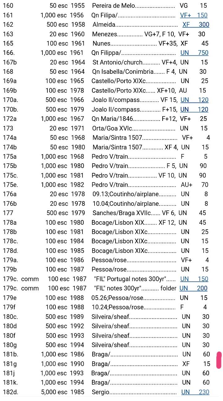 葡萄牙1987年1000埃斯库多永恒号靓品纸币